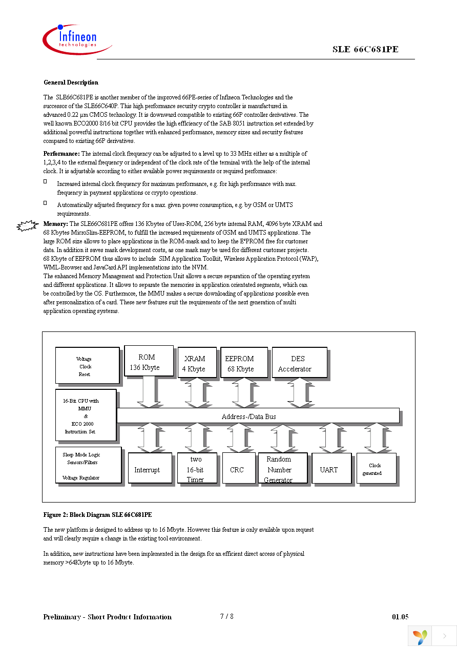 SLE 66C681PE M5.1 Page 7